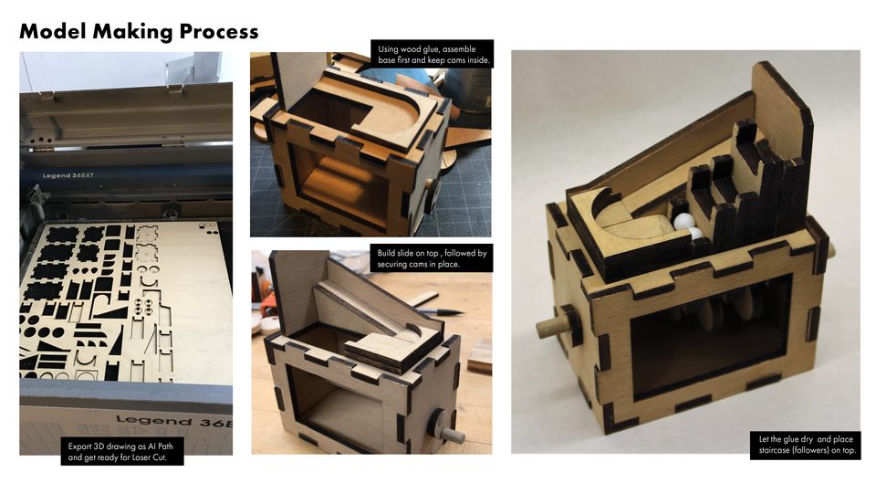 Model making process