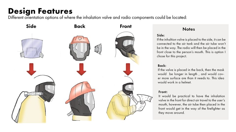 Design features — side, back and front valve placement (side chosen)