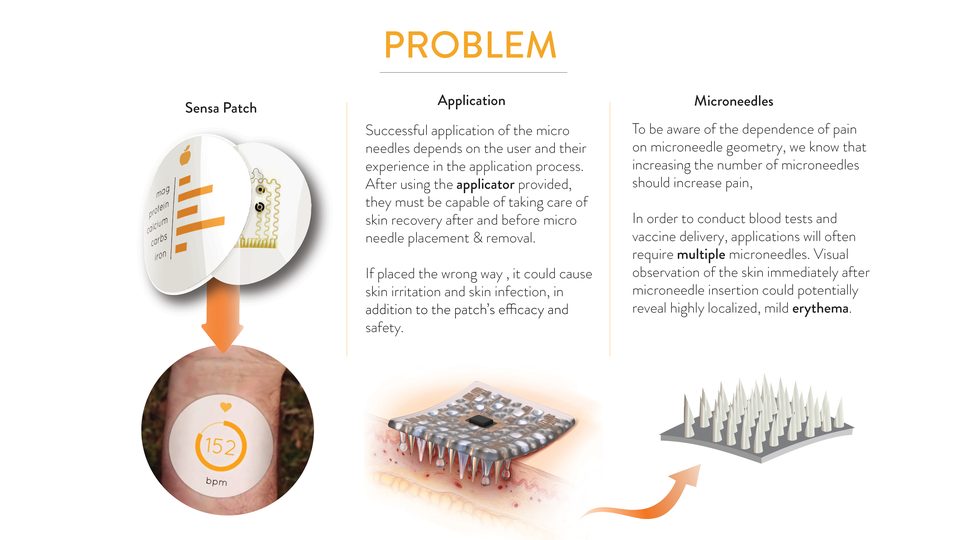 Problem — patch application and microneedles