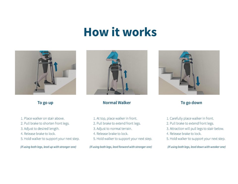 How it works — going up, normal walker, going down